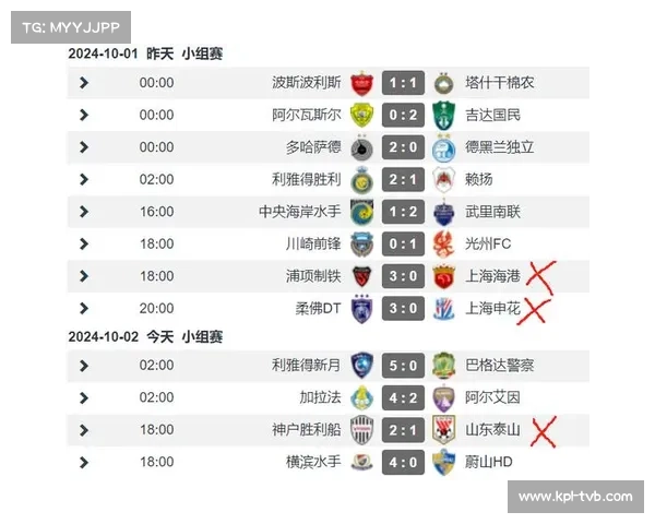 欧冠小组赛:上海申花、成都蓉城、上海海港三支中超球队亚冠排名暂列倒数三位