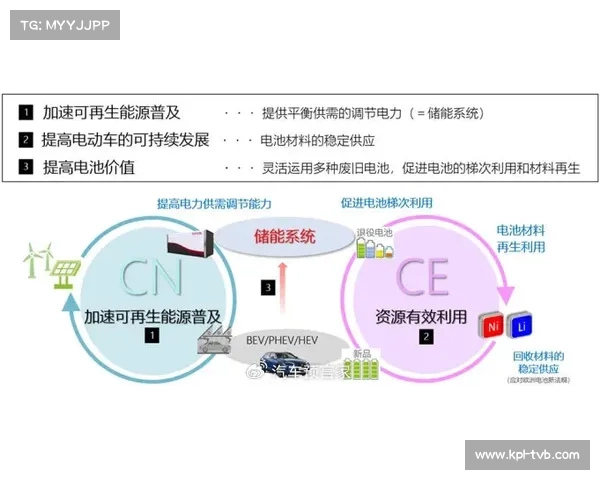 能源管理模块引入转播车，碳足迹核算趋于精准